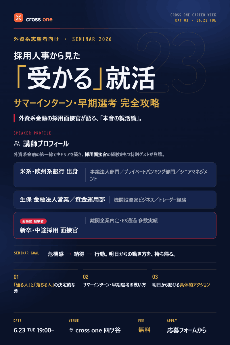 crossone_428's tweet photo. 【外資系企業志望者必見】
外資系、気になるけど何から始めればいいか分からない大学生へ🌏 
学歴別のサマーインターン&amp;早期選考の戦い方を元外資銀行採用者がまるっと解説！

開催日時：6/23(火)19:00~
開催場所：cross one（上智大学前）
応募フォーム：https://t.co/UlCFsYGOfp https://t.co/DTtbkWMK8w
