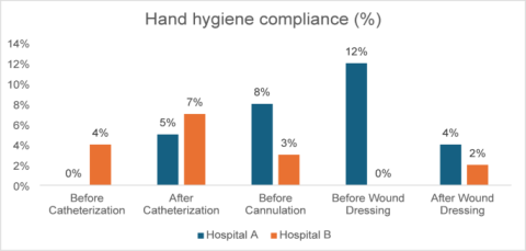 HealthyBuilds's tweet photo. Appraising the infection prevention and control practices at two referral hospitals in Malawi: a mixed methods situational analysis
https://t.co/2IEIuXst6M https://t.co/nAAZmORZHo