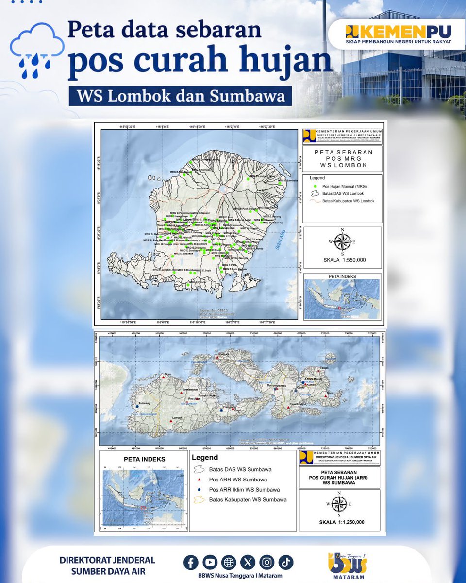 bws_nt1's tweet photo. Peran Pos Curah Hujan dalam Mendukung Pengelolaan Sumber Daya Air

Pos Curah Hujan (ARR) merupakan infrastruktur hidrologi yang berfungsi...

lengkapnya disini :
https://t.co/zTSsBNQlN4

#SigapMembangunNegeriUntukRakyat
#MengelolaAirUntukNegeri https://t.co/LqOfoRxO9x