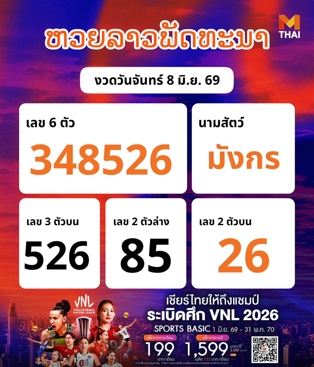 MThai_dotcom's tweet photo. 🇱🇦 ผล #หวยลาว งวดวันจันทร์ 8 มิ.ย. 69
เลข 6 ตัว : 348526 🔥🔥🔥
เลข 2 ตัว : 26  ❤️❤️
นามสัตว์ : มังกร https://t.co/tGQgSWa0qv