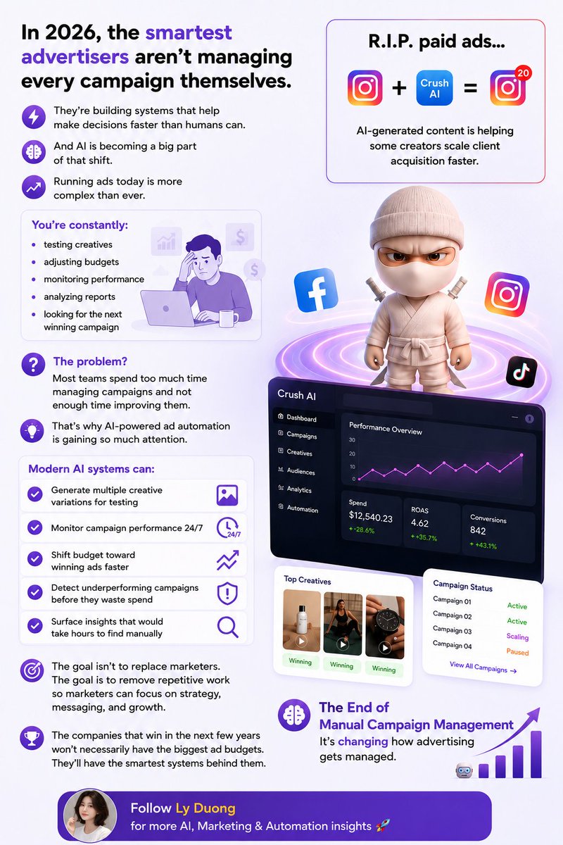 Poonaly9x's tweet photo. You're constantly:
• testing creatives
• adjusting budgets
• monitoring performance
• analyzing reports
• looking for the next winning campaign

The problem? 
👉 Read here: https://t.co/Q9AfVZELwA https://t.co/Z9mqtHrgcA