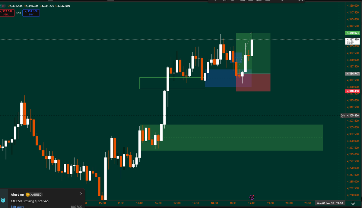 SHASHWAT_fx's tweet photo. FINAL 2RR+ 
LONG ONE TRAIL THEN AGAIN BLINDELY WENT LONG M5 POI
#XAUUSD_SELL #ForexTrader #FOREX #XAUUSD https://t.co/ptkDGWN0xf