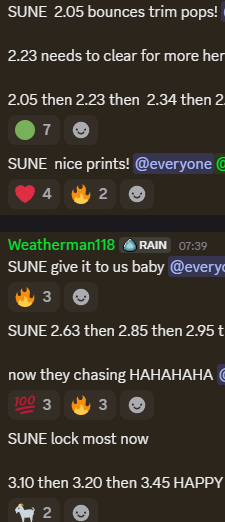 Weatherman118's tweet photo. $SUNE top gainer of the day! https://t.co/bkIucdMtjP