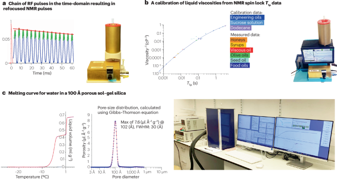 NatRevChem's tweet photo. NMR spectrometers that go places others can’t https://t.co/If3iRpa2VN 🧪 https://t.co/di34KqiW7G