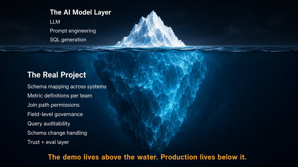 BuildFastWithAI tweet picture