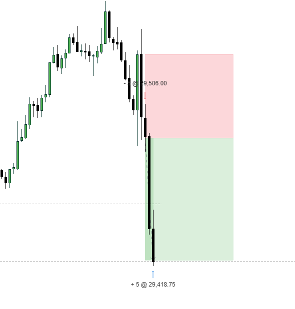 NQTimmy's tweet photo. Am i just him? the 18 day win streak continues!

Now i go back to farming boring winning days again💪

note: i swear I just look at the charts &amp; can tell where it wants to go. LIKE its just obvious to me https://t.co/HmOxDAO3S4