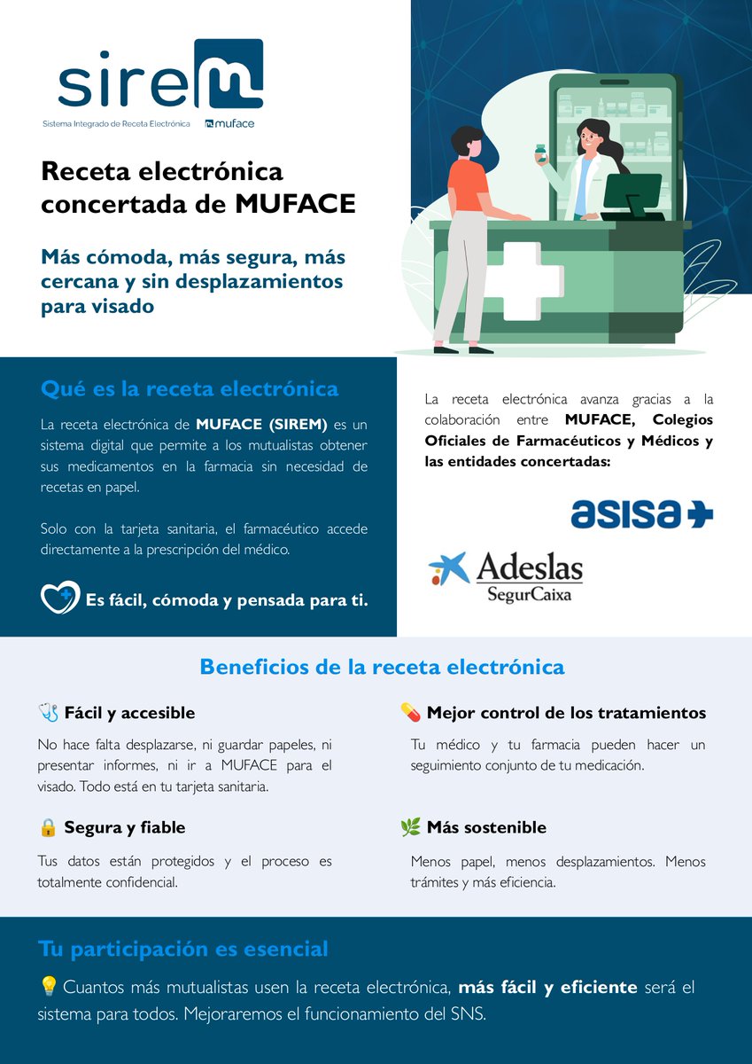 ufpol's tweet photo. 🏥MUFACE🏥

📲💊 La receta electrónica SIREM ya está aquí para mutualistas de entidad concertada.

✅ Disponible en todas las comunidades autónomas desde el 16 de junio de 2026.
✅ Sin talonarios.
✅ Sin trámites presenciales para visados.
✅ Tus tratamientos, siempre accesibles desde la App y la sede electrónica de MUFACE.
Viajes donde viajes, tu medicación te acompaña. #RecetaElectrónica #MUFACE #SIREM #TransformaciónDigital