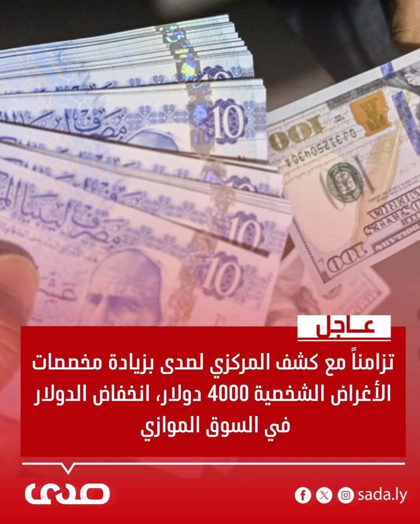 SadaNewspaper's tweet photo. #عاجل
#خاص.. تزامناً مع كشف #المركزي_لصدى بزيادة مخصصات الأغراض الشخصية 4000 دولار، انخفاض الدولار في السوق الموازي من 8.45 إلى 8.33 كاش والصك من 8.65 إلى 8.52 

https://t.co/GhhPQ11lmb

#صدى #ليبيا https://t.co/dCkm8Gl5iN
