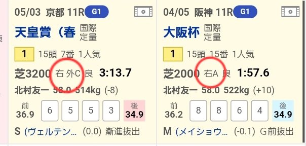 janbaribaken's tweet photo. 宝塚記念というのは

競馬上半期の総決算！
ファン投票によるレベルの高いオールスターの激突に刮目せよ！

って感じのレースなのね。

JRA上半期最後のGIにあたるレースで、有馬記念同様にグランプリとして位置付けられる格式の高いレースなのよ🙄

だからXでもみんな盛り上がっているし、オレも気合いが入るんだけど、そんな宝塚記念でまずみんなに狙って欲しい馬が

『有馬記念で買いたい馬』

なんだよね🤭

有馬記念といえば、１年の総決算にあたるグランプリレースで、宝塚記念に出走する馬はだいたい有馬記念にも出てくるのね🙄

しかも距離こそ300mの違いはあれど、直線の急坂を２回登るタフなコースであることや、400mで割り切れない非根幹距離であること、同じグランプリレースとして位置付けられていること、ファン投票で優先的に出走権が得られることなど、共通点が多くてリンクしやすいレースなんだよ🙄

そんな宝塚記念だからこそ、例えハズレたとしても、有馬記念で買う予定、もしくは買いたいと思っている馬を絶対に買って欲しいってわけ😎

そんな宝塚記念の攻略ポイントは
①好走血統の探し方は目黒記念と同じ 
②抜群のコーナリング性能を誇る馬を探せ
③スタミナおばけを探せ
ということなんだよね🙄

①
ここは目黒記念というのはというポストの繰り返しになるんだけど……
血統の話だけどね、このレースにおいて探すべきはキズナ産駒とかステイゴールド系産駒なんてのがよく言われるんだけどそうじゃないんだよね🙄

探すべきは３パターン。

・父か母父が宝塚記念や有馬記念２着以内の経験馬
・父か母父が東京2500mのGII勝ち馬
・父か母父が3000m以上のGI勝ち馬

これらのどれか１つに当てはまれば十分なんだけど、これね、それぞれ全く違うように見えて、

『坂を２回駆け上がるコースで好走している』

という共通点があるんだよね😎

有馬記念はスタートして、正面スタンド前から登り坂➡︎ゴール前に登り坂

宝塚記念は今回と同じコース

東京2500mのGIIは目黒記念やアルゼンチン共和国杯でスタートして登り坂、ゴール前にもう１度登り坂

3000m以上のGIは菊花賞と天皇賞・春で、それぞれ京都競馬場を向正面(スタンドと反対側)の途中から３コーナーにかけての登り坂を２回駆け上がる。

って感じなのね🙄

そういうコースで活躍したような登坂力に優れたパワーと、そこで疲れない無尽蔵のスタミナを持った馬の血を引いていることは重要だと思うんだよね😎

②
宝塚記念が行われる阪神内回りの2200mで行われるんだよね🙄

大事なのは「内回り」であること。

内回りということは、コーナーが急で、直線が短いんだよね🙄

つまり基本的には前有利なのね。

さらに、中団～後方でレースを進める馬は３コーナーからポジションを押し上げて、４コーナーを回る時には前の方に居ないと差し届かないのね。

だから同じような内回りコースや小回りコースで勝っていたり、３コーナーまで後方に位置取っていたのに、４コーナーでは中団(８番手以内が目安)にポジションを押し上げて好走した経験のあるような馬には注目だよ🙄

ちなみに根本的に小回りのコースは
福島
中山
函館
小倉

内回りコースがあるのは
中京
新潟
阪神
京都
中山

内回りコースがある競馬場はnetkeibaなんかだと、スクショのように、「右 外C」と表記されていれば外回りのCコースを走ったよー。
「右A」と表記されていれば内回りのAコースを走ったよー。
って意味だからその辺はよく見てみてね😎

③
なんと言ってもこの宝塚記念はスタミナが問われるコースな上に、今回は昨年の覇者メイショウタバルがいるって事がポイントなのね。

同じ阪神内回りコースで行われる大阪杯よりスタートから最初のコーナーまで200mも長いから、序盤からペースが上がりやすくて、しかも急坂を２回駆け上がるコースレイアウト。

その上で、スタートからゴールまで一貫して早いペースを持続できるメイショウタバル×武豊騎手のコンビだからこそなし得る「肉を切って骨を断つ」ようなレースをするから、後続の馬たちはとにかく最後に使いたい脚を削がれる訳🙄

そこで台頭してくるのがスタミナおばけとも言える馬で

・高速馬場になりやすく、中距離でもスタミナを削られやすい大阪杯
・レベルの高い長距離GIである春の天皇賞
・とにかくスタミナが求められる阪神大賞典やダイヤモンドS
・意外とタフさが求められる七夕賞や福島記念
・凱旋門賞やフォア賞が行われるスタミナの要求値が高いパリロンシャン競馬場の2400m

これらで好走した経験がある馬というのは、必ず馬券に組み込んだ方がいいと思うんだよね🙄

あと牝馬ならエリザベス女王杯なんかで好走している馬にも注目だよ🧐