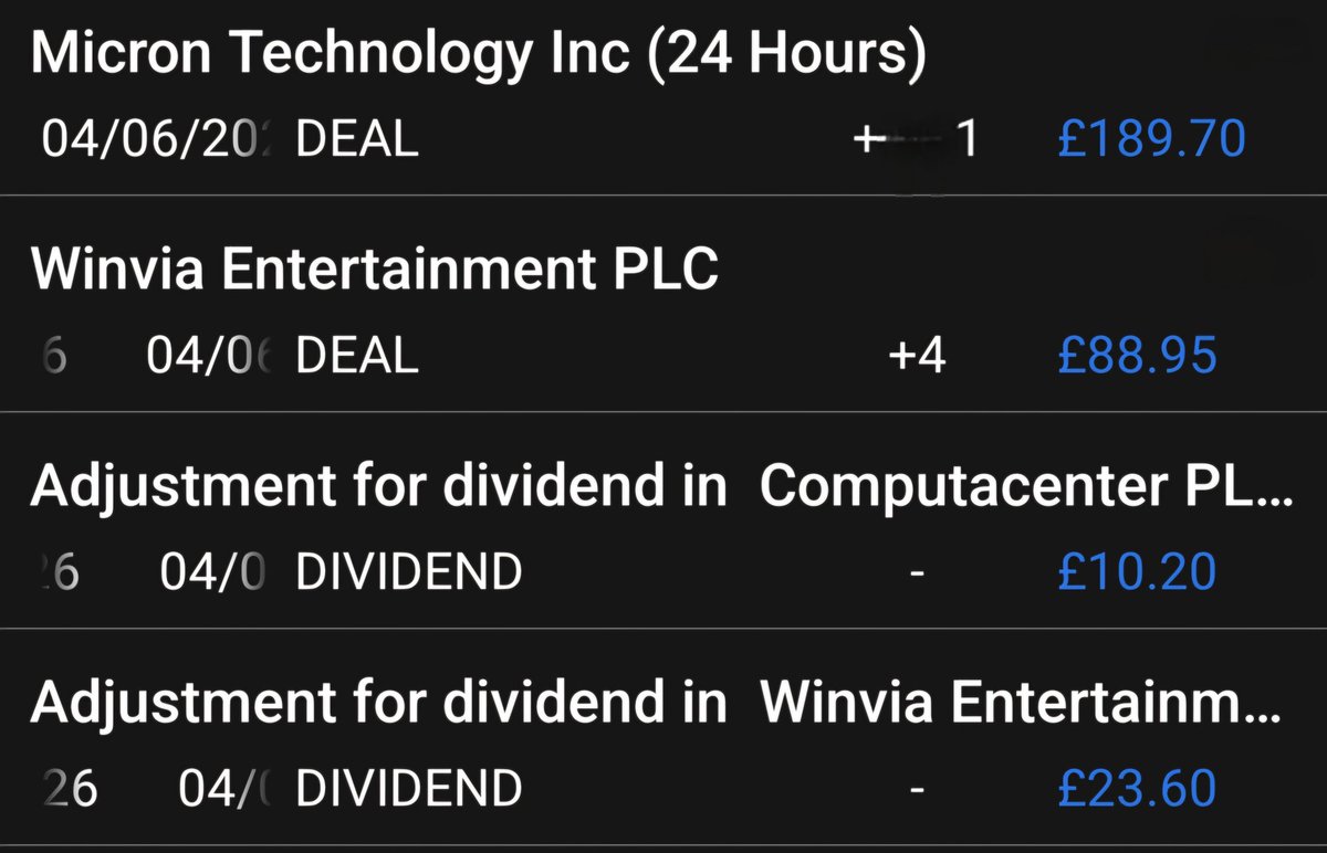 TheTrader54894's tweet photo. Closed a couple of swing positions.
$MU before fridays meltdown
Bought back today @ $911.61
#WVIA quick profit and picked up a dividend.
Profit + £301.80 https://t.co/H415CAueqW