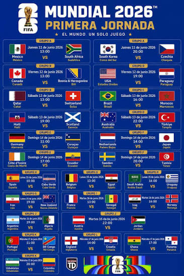 Porros365's tweet photo. ⚽ Predicciones Mundial 2026 JORNADA 1, son picks básicos, para cosas más elaboradas tendréis el enlace de mi canal en el primer comentario

Por último, si os sirve de ayuda o valoráis mi contenido, dejad el ❤️ que es gratis 

México vs Sudáfrica (Gana México) 🟢

Corea Del Sur vs Chequia (-2.5 goles) 🟡

Canada vs Bosnia 🔴

USA vs Paraguay (Gana USA) 🟢

Qatar vs Suiza (Gana Suiza) 🟢

Brasil vs Marruecos (Marca Marruecos) 🟢

Haiti vs Escocia (Gana Escocia) 🟡

Australia vs Turquia (Gana Turquia) 🟡

Alemania vs Curazao 🔴

Holanda vs Japón (Ambos equipos marcan) 🟢

Costa De Marfil vs Ecuador 🔴

Suecia vs Túnez 🔴

España vs Cabo Verde (España gana ambas mitades) 🟢

Bélgica vs Egipto (Gana Bélgica) 🟡

Arabia Saudí vs Urugay (-2.5 goles) 🟡

Irán vs Nueva Zelanda (-2.5 goles) 🟡

Francia vs Senegal (Gana Francia) 🟡

Irak vs Noruega (Noruega marca en ambas mitades) 🟡

Argentina vs Argelia (Gana Argentina) 🟡

Austria vs Jordania (Gana Austria) 🟢

Portugal vs RD Congo (Portugal gana de 2+) 🟢

Inglaterra vs Croacia 🔴

Ghana vs Panamá 🔴

Uzbekistán vs Colombia (Gana Colombia) 🟡

🟢 Me gusta mucho la apuesta y le veo valor
🟡 Debería de ocurrir pero no le veo el valor suficiente
🔴 Partidos que directamente no tocaba ya sea por poco valor o equipos troll

Cómo os he dicho arriba, esto es basándome en mercados básicos, para apuestas más elaboradas con props de jugadores y demás tenéis mi canal en el primer comentario👇