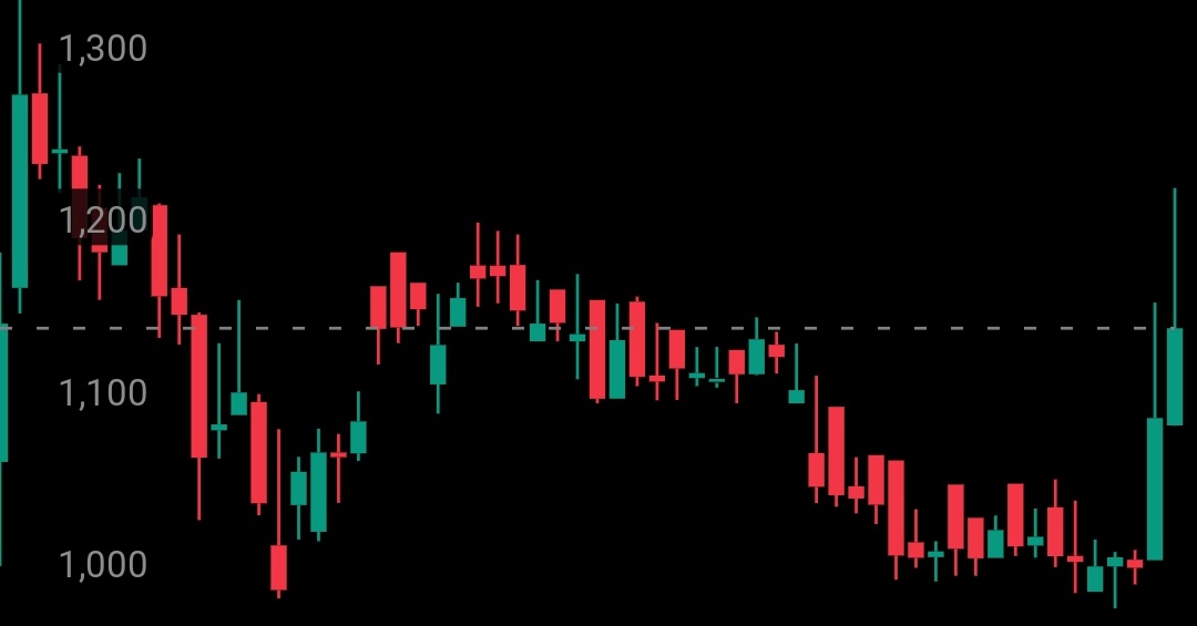 Trending_Trade9's tweet photo. #THOMASCOOK, #CCL, #JINDALPHOT
These stocks are on my radar for tomorrow. https://t.co/VsqP33lyzc