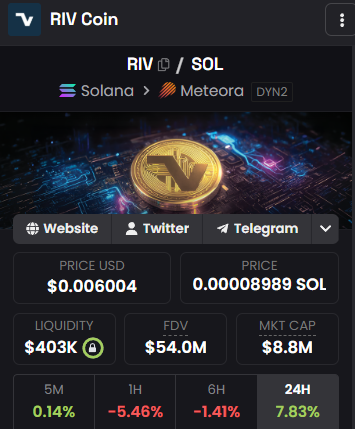 fuelkek's tweet photo. Fading $RIV at these levels is not wise

Will come back soon to this post https://t.co/AGc3QNYo1f