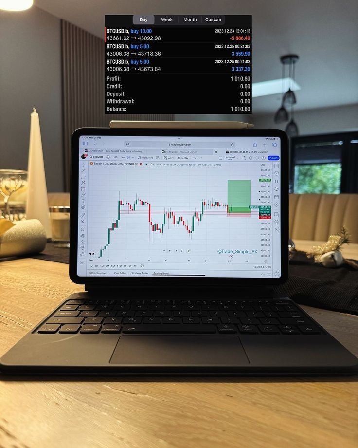 Lor_dmills's tweet photo. Can you remember the first pair you ever traded? 

Me: EURUSD https://t.co/T6xPqv5WgX