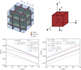 TheorAppMechLet's tweet photo. Thermomechanical cubic closed-cell model of liquid-saturated soft composites with surface effects
Read the article in Theoretical and Applied Mechanics Letters:https://t.co/jE1LjZ1k4I https://t.co/oHzbH0SDKB