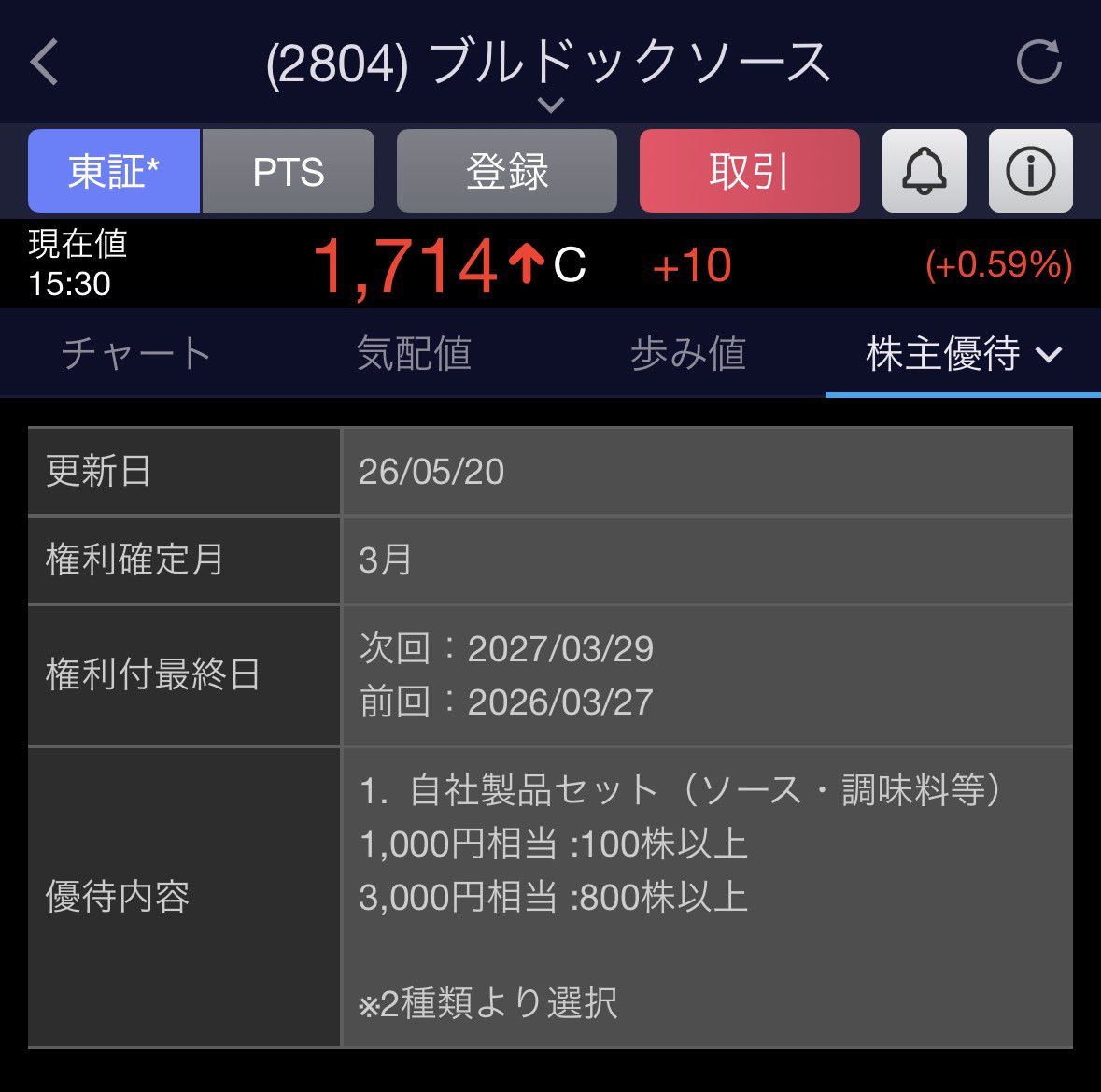 CzeCu5's tweet photo. 【3月権利優待】ブルドックソース（2804）の優待案内届きました（100株・今なら約17万）。100株で年に１回、1,000円相当の自社製品が貰えます。株価は中位圏・配当は約2.4%。「とにかくソースが欲しいセット」か「せっかくなので鉄板焼きメニューも楽しみたいセット」から選択できるようです。 https://t.co/sMVxdgWtlb