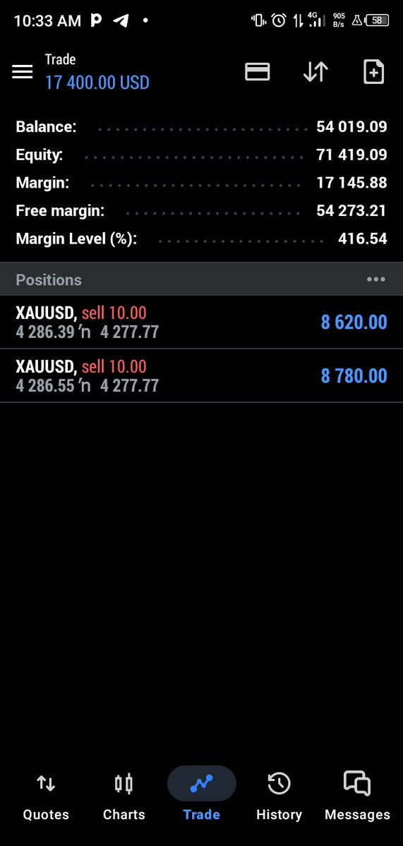 VeratoEmmanuel's tweet photo. Did you sell 📈 https://t.co/fF0vzRV0St