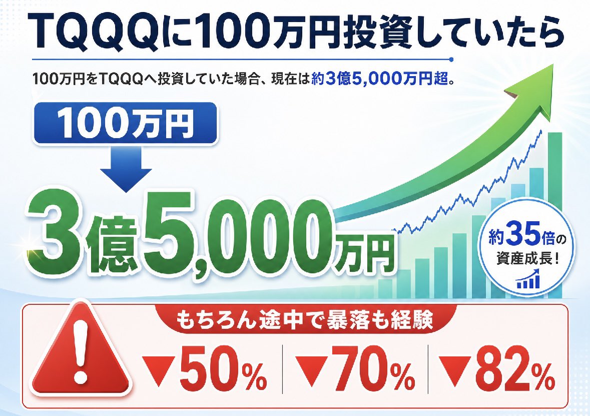 レバ投資@夢の10億💴目指すマン‼️ tweet media