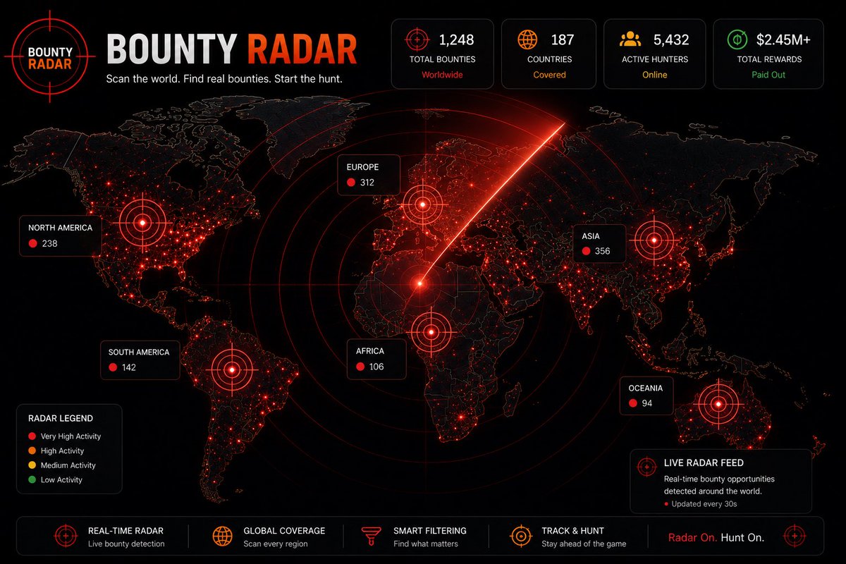 Bounty Snag tweet media
