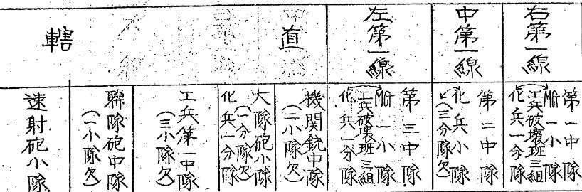 Mistel1944's tweet photo. 数年前写过1939年南昌会战/第一次长沙会战中第9战区防御作战评析（未完成），国民党军部分单位确实能够做到一边吸日军的毒气一边固守阵地，日军使用化武的效果其实取决于单位面积内投入的剂量和与化武配套的炮兵-航空兵火力，单纯靠几十发赤筒绿筒根本不够用
第一次长沙会战中的湘江抗登陆战就是个例子 https://t.co/cafAq0Hu6I