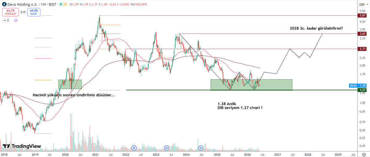 umitonac's tweet photo. #deva $ bazli https://t.co/6MCJ9PBJE4