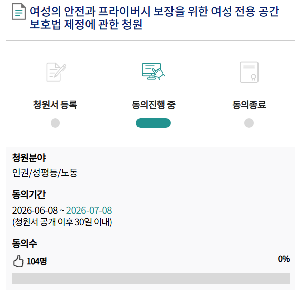 syabuzonmat's tweet photo. 여러분 

여성 전용 공간 보호법 청원이 공개되었습니다
요즘 온라인 차금법 바로 시행된다 하여... 마음이 아픈데...

최소한의 여성들이 안전하게 기본권 공간을 보장받을 수 있도록 청원에 참여해주십시오

https://t.co/tUpieSNlZB https://t.co/ctD6Y7czPq