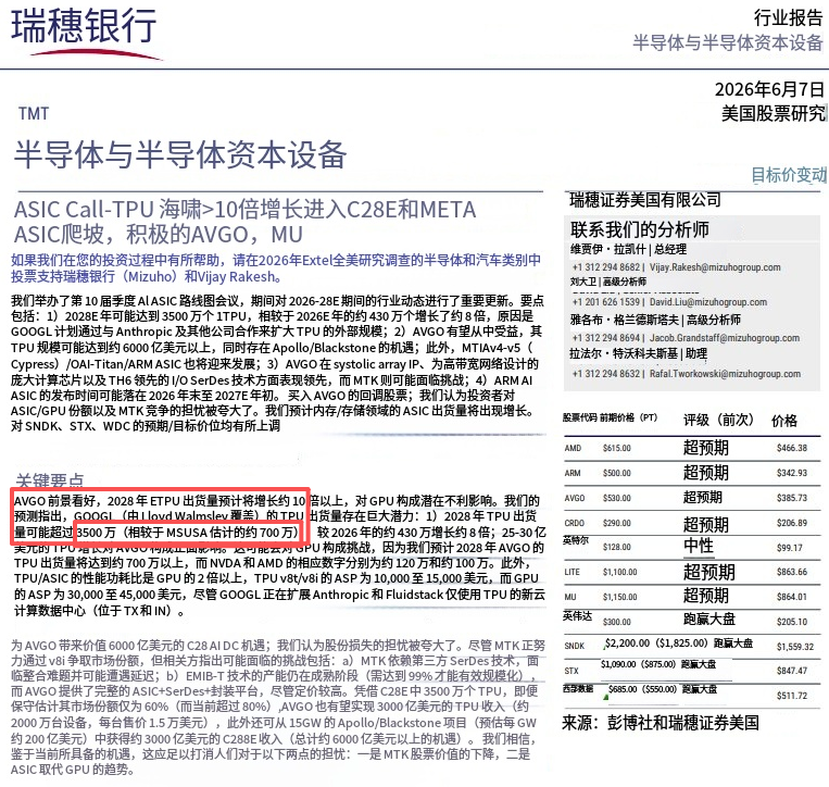 Rocky_Bitcoin's tweet photo. 今天看了一份瑞银对博通 $AVGO 的分析报告，大吃一惊，假如按照瑞银的预测，28年博通将成为一家至少5万亿美金的公司！🧐

讲真的，这个饼画有点大，我掰开揉碎给大伙算一算，看看到28年，这3500万片 TPU出货量到底能给 $AVGO 带来多少真金白银！🧮

瑞银在报告中给了一个TPU市场的数据，3500万片 TPU，博通一家保守估算市占60%，约2000万台设备，单台售价1.5万美金，这里就保守估计3000亿TPU收入。

另外随着ASIC激增，市场将对其AI网络基础设施需求会爆增，对应的 Tomahawk 6/7 网络交换机、PCIe Switch 需求都会水涨船高。预计网通端能贡献约 400 亿美金。

传统业务 + VMware 软件：假设维持每年稳健增长或保持平稳，贡献约 350 亿美金。

📌 这里总营收将惊人的达到3750亿美金，是现在25年度的5倍之多。

按照今年Q1的净利率42%计算，2028E 净利润将会达到惊人的1575亿美金，这是什么概念，2026财年英伟达的全年净利润也才1200亿美金。

以目前同样英伟达41倍的PE给博通估值，那么市值将会来到惊人的6.45万亿美金，以保守30倍PE计算，也有4.7万亿美金，是现在市值的2.6倍！🧐

但我始终感觉哪里有点不对劲，这个饼吃太大，容易噎着，我讲讲这里面可能存在的几个大坑🚨

1️⃣ 供应链瓶颈：
TPU增长从430万到3500万，两年时间增长8倍，这对供应链产能会造成严重考验。台积电的产能、CoWoS封装技术、HBM内存供应（美光、SK海力士、三星），每一个环节都得跟上。现在英伟达GB300和VR200都在抢产能，AVGO能不能拿到足够的wafer allocation，这是个大问题。

2️⃣ 客户集中度风险：
AVGO的ASIC主要客户就那么几个：

• Google（TPU）
• Meta（MTIA）
• OpenAI（据说在开发，配合Nexus 10GW项目）
• Anthropic（3.5GW协议）

假如这几个大客户砍单或者延迟订单，AVGO的ASIC业务立马崩盘。而且这些科技巨头都在疯狂烧钱搞AI，经济一旦下行，资本开支削减，ASIC订单就会大幅缩水。

3️⃣ 竞争加剧：
ARM AI ASIC芯片也在路上，市场预估在2027年初推出，联发科也在做双源供应。市场蛋糕虽然在变大，但分蛋糕的人也越来越多。AVGO能不能守住市场份额，也是核心变数之一。

📝我个人的判断，瑞银这份报告，数据上看起来很美，但实际落地的不确定性太大。3500万片出货量，我个人觉得有点不切实际了，更现实的预期可能在1500-2000万片左右。

假如按照1500万片，60%市占率，AVGO能拿到900万片的市场份额，市值到2028年翻倍。应该属于轻轻松松的。

核心注意几个时间节点：

• 2026年底到2027年初：ARM AI ASIC推出，看竞争格局。
• 2027年中：看OpenAI的ASIC项目进展，这个对AVGO影响巨大。
• 2028年：看实际出货量能不能兑现瑞银的预期。

DYOR🙏，投资有风险，这份瑞银���告看看���好，别太当真！