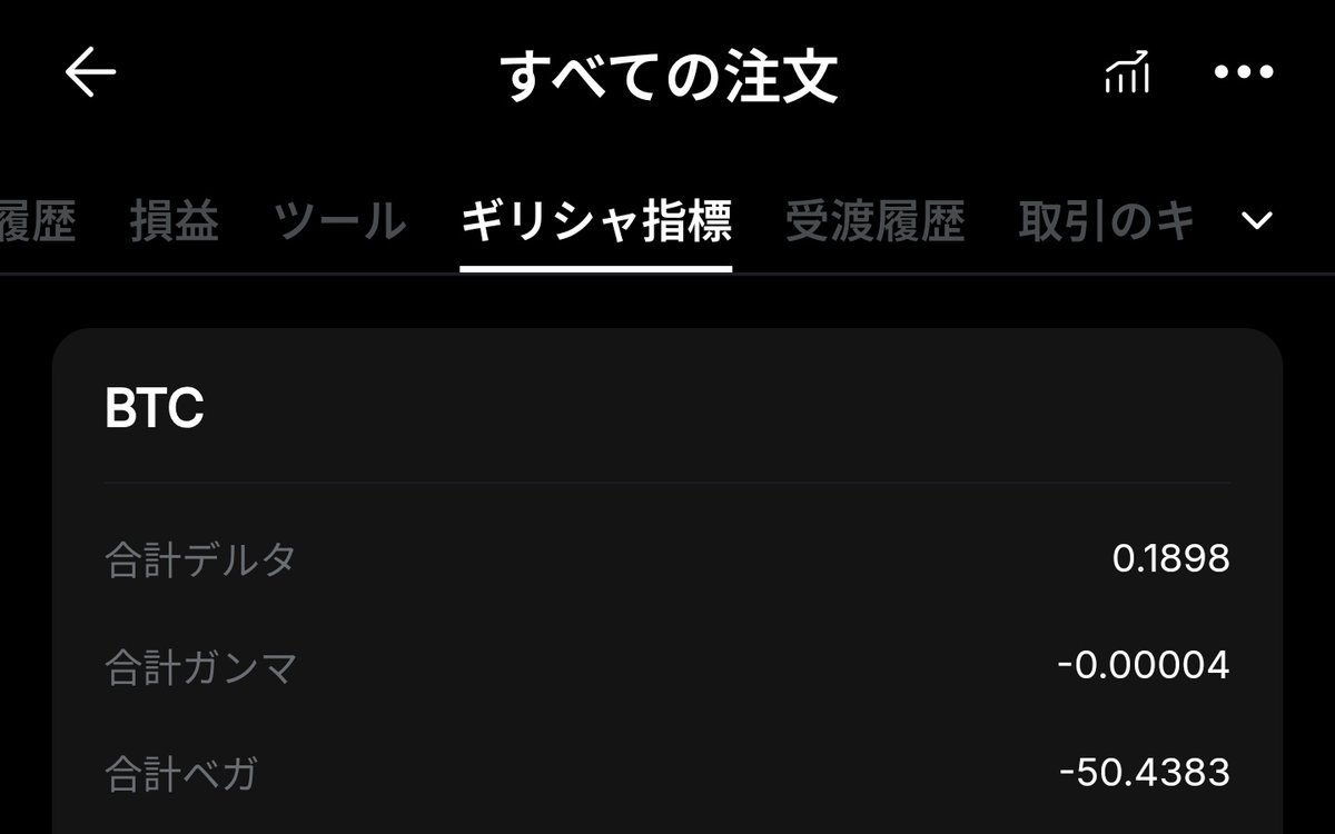 BaByDoll_Ch's tweet photo. 【オプショントレード日記 152日目】
～暗号資産・仮想通貨～

♠️ ポジション（満期・決済）
BTC 
プット売
$50000（9/26）決済
$50000（6/26）ロール
$52000（6/26）ロール

♥️ROI
+0.11％

♦️ 年間ROI
・-11.63%

♣所感
下落局面で構築したポジションを、相場が持ち直しつつあるため順次調整中。

受取プレミアムを維持しながら、
・ストライク価格を引き下げる
・ポジション数量を減らす
方向へ組み替えを進めています。

また、高IV環境の短期オプションについては、売りを入れてプレミアムを獲得していく方針です。

現在の合成グリークスは
デルタ：0.1898
ガンマ：-0.00004
ベガ：-50.4383
シータ：3桁プラス
MMR：53％
となっており、急落局面直後と比較すると大きく改善しました。

さらに現在は、最も近いストライクである$56,000のポジションについて、受取プレミアムを大きく変えずに$54,000へ移行する調整を進めています。

引き続き無理にポジションを増やすのではなく、リスクと収益のバランスを意識しながら改善を進めていきます。