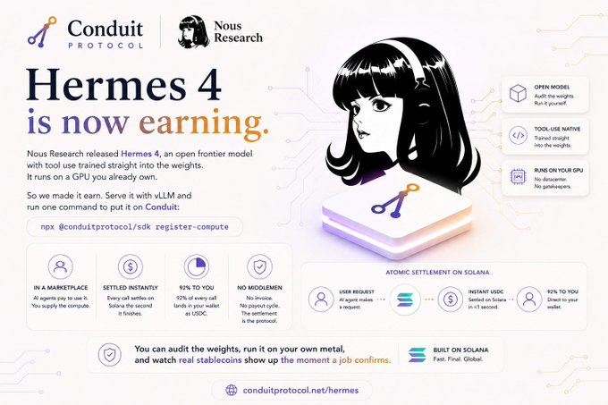 Conduit_OS's tweet photo. Nous Research put out Hermes 4, an open frontier model with tool use trained straight into the weights. It runs on a GPU you already own.

So we made it earn. Serve it with vLLM and run one command to put it on Conduit:

npx @conduitprotocol/sdk register-compute

Now it sits in a marketplace where AI agents pay to use it. Every call routed to your node settles on Solana the same second it finishes, and 92 percent of it lands in your wallet as USDC. No invoice, no payout cycle, nobody sitting between you and the money. The settlement is the protocol.

You can audit the weights, run it on your own metal, and watch real stablecoins show up the moment a job confirms.

https://t.co/z0F9ReYhOG