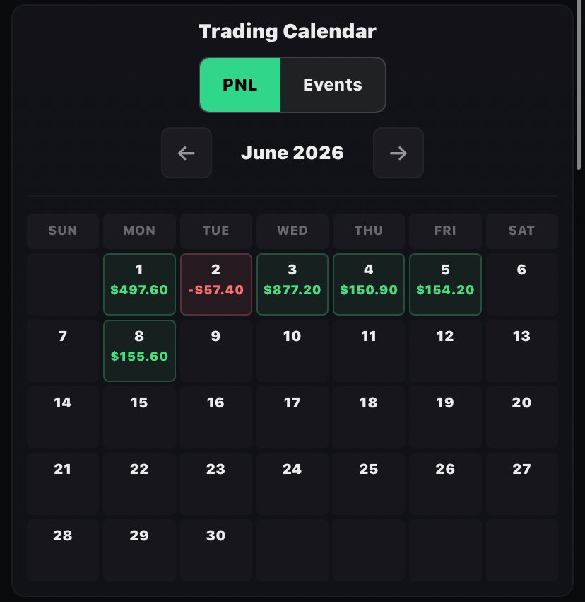 Star6axh's tweet photo. $900 payout locked! 

Will request at EOD 
@TradingLucid @ajtradinglucid https://t.co/6JPfTRc86l