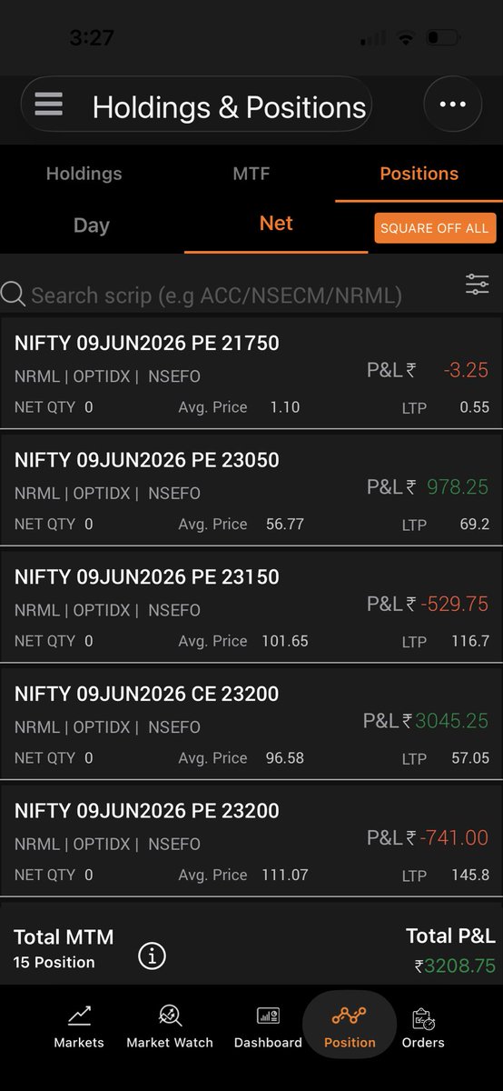 ShreyAggarwall's tweet photo. Date: 08/06/2026
Capital Used: 40L
Return: 0.13%

Month Gross:  -0.77%

Quiet session overall. Directional strategies ended slightly negative, while non-directional setups held up well. Finished the day with a small gain.
#fno #nifty #sensex https://t.co/LdmPrNdBh0