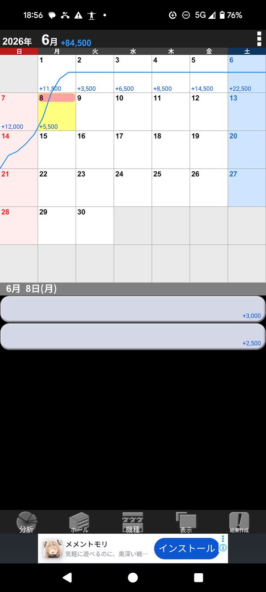 DOUBLE_KK's tweet photo. 2店目クレアBT0/2+0
ハーレムエー厨500NBB
また弱チェでNBB。なんやねんこれ
HBBまでやろうかと思ったけど冷静に考えたら5500円って大金だから止めるわ（乞食） https://t.co/pKo38Emxxu