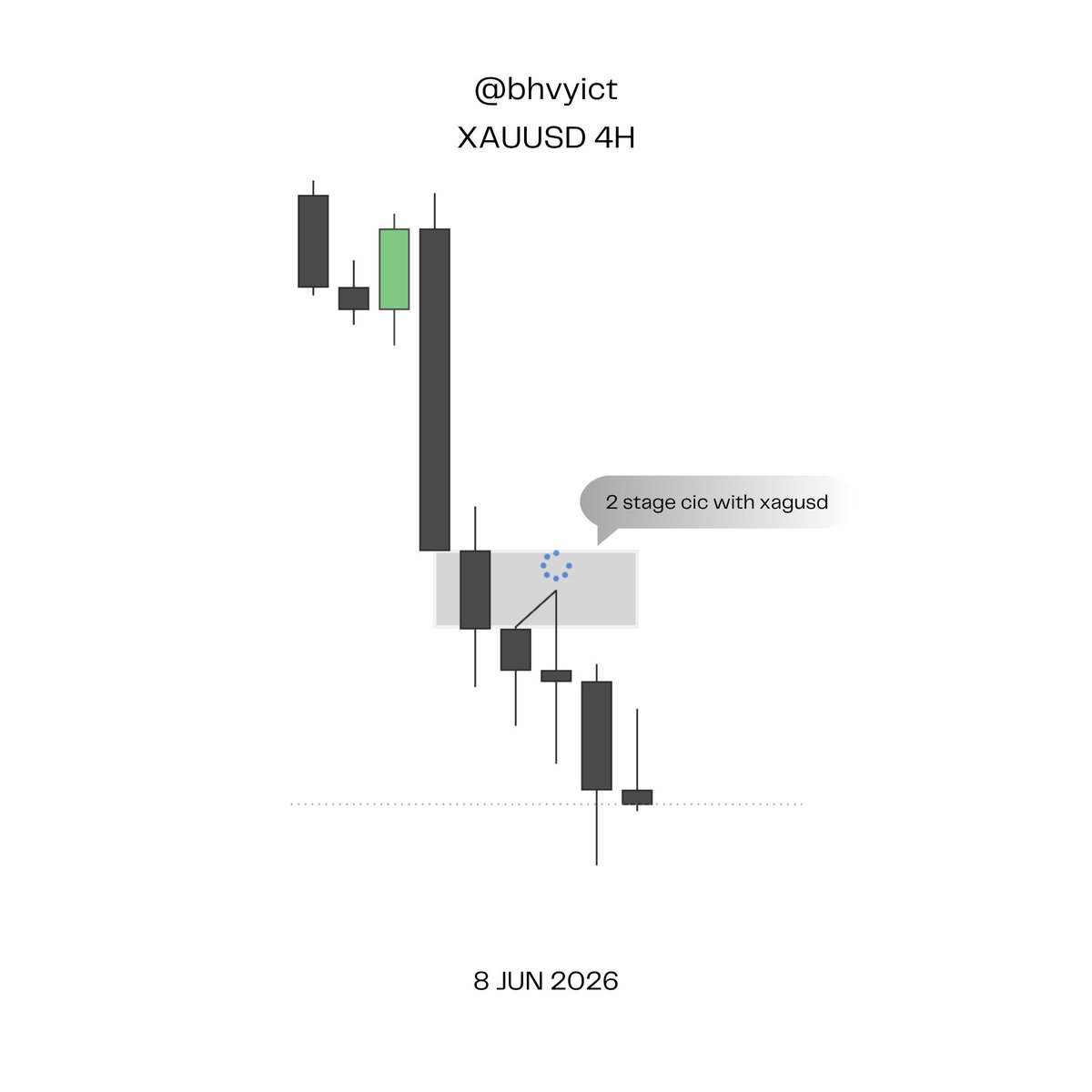 bhvyict's tweet photo. Gold continuation 
4h two stage
1h two stage for continuation
Trade 1 2r, trade 2 2r
#xauusd #gxt #trader https://t.co/akEcwBrsZZ