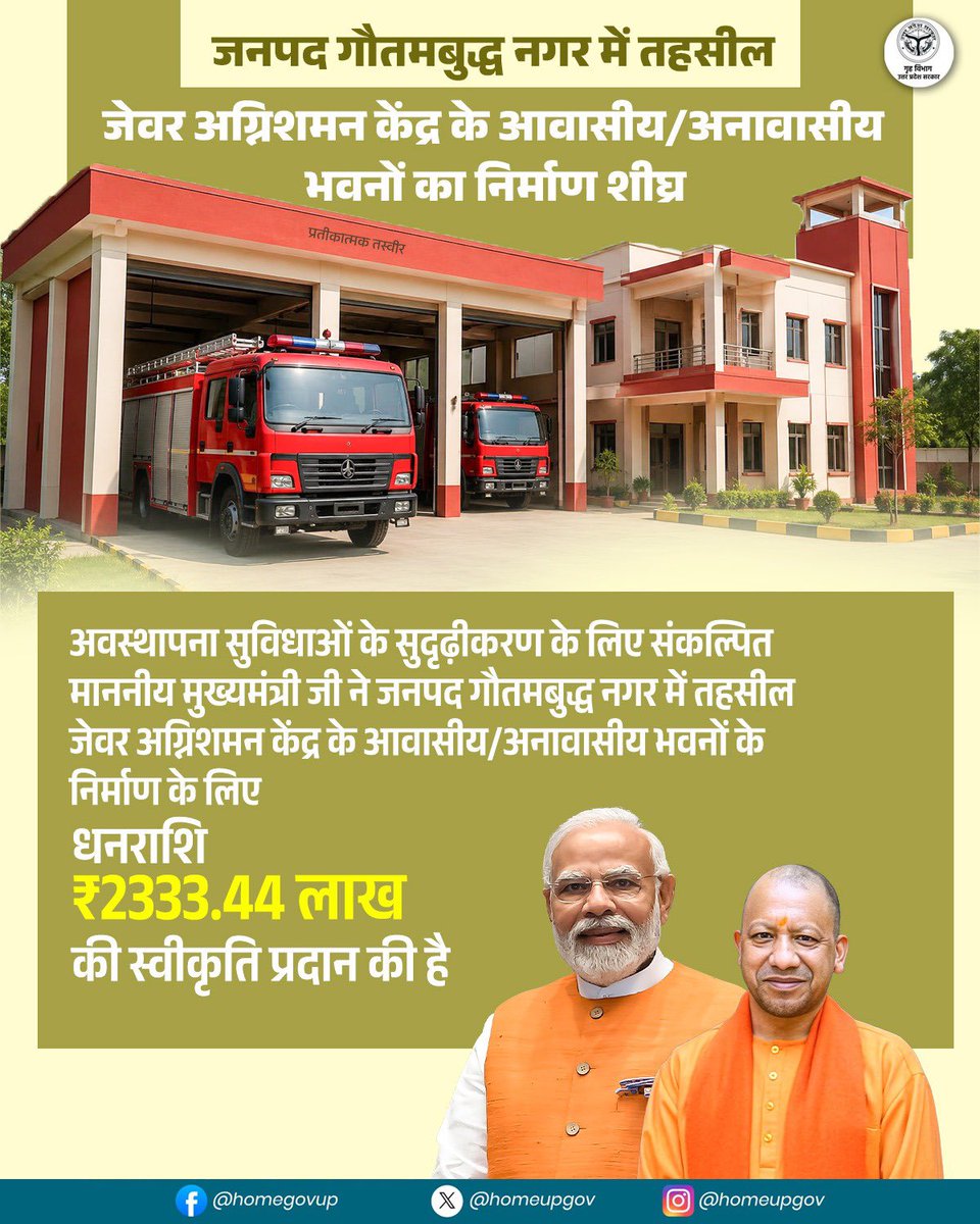 homeupgov's tweet photo. अवस्थापना सुविधाओं के सुदृढ़ीकरण के लिए संकल्पित #UPCM @myogiadityanath जी ने जनपद गौतमबुद्ध नगर में तहसील जेवर अग्निशमन केंद्र के आवासीय/अनावासीय भवनों के निर्माण के लिए धनराशि ₹2333.44 लाख की स्वीकृति प्रदान की है।

@CMOfficeUP 
@UPGovt 
@sanjaychapps1 
@noidapolice https://t.co/2VrvUk5rMA