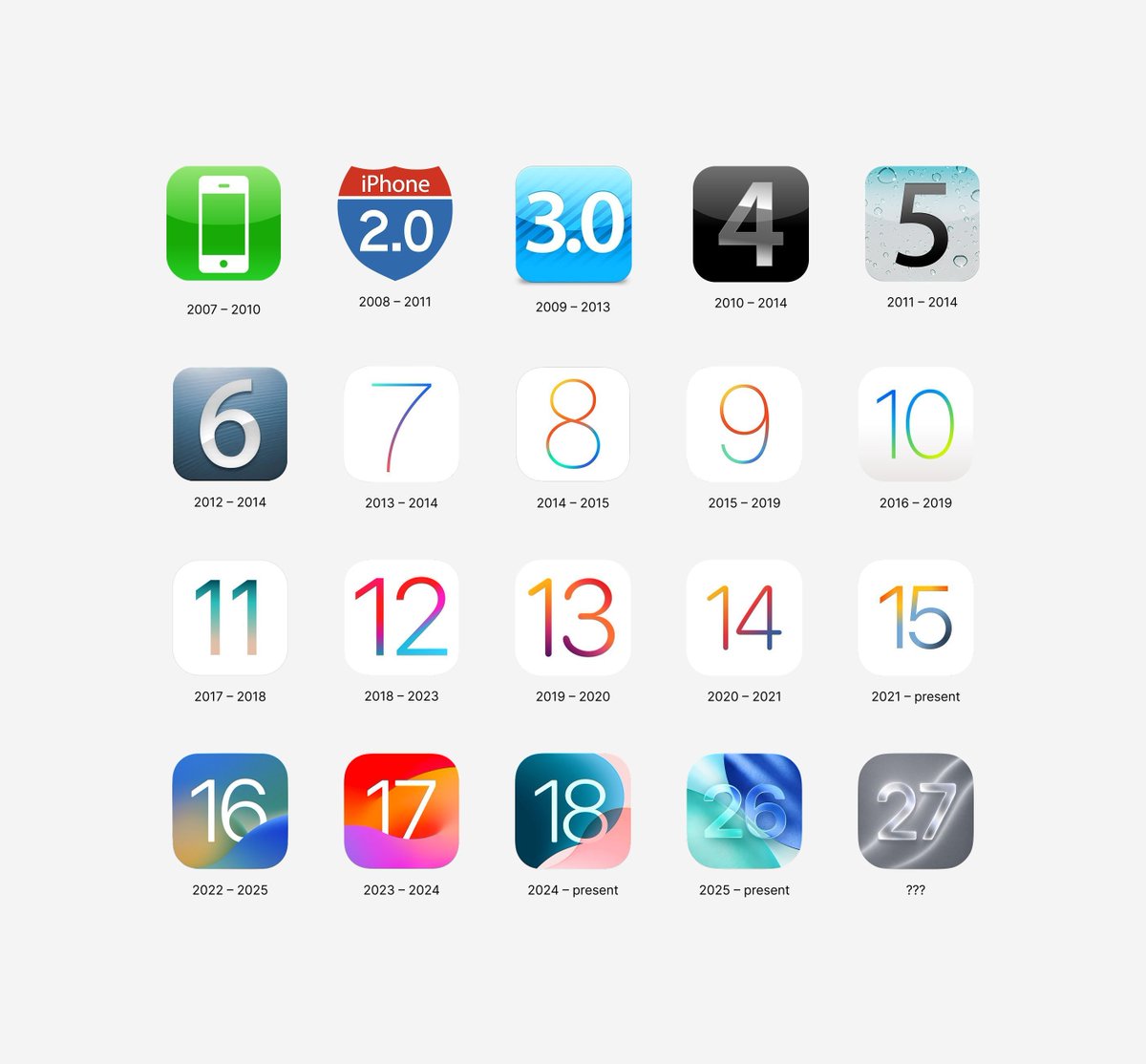 eightdotdesign's tweet photo. iOS icon evolution.
What do you think they’ll show today? https://t.co/nhDgXznpE8