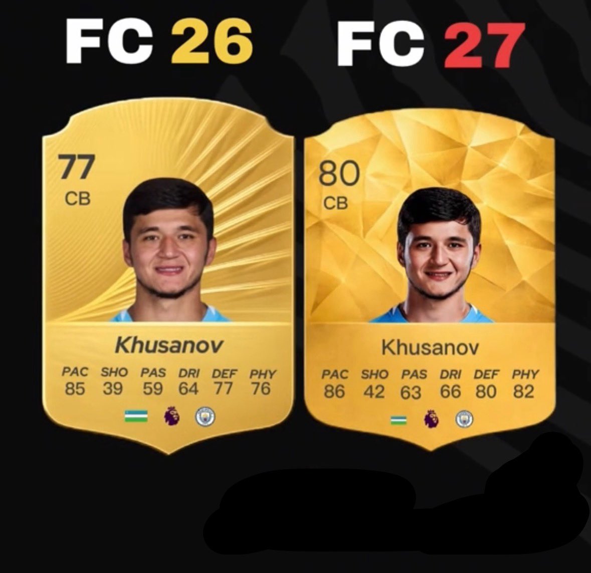 DennissMCI's tweet photo. FC 27 man city player upgrades https://t.co/z1r4CChXES