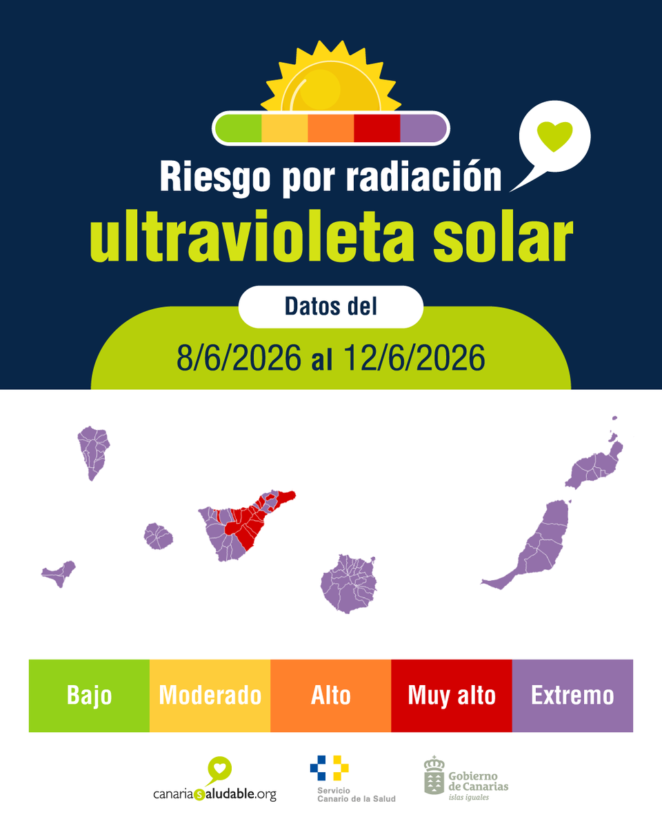 CanSaludable's tweet photo. #Cuidadito🧐, que te puedes achicharrar 📷
Riesgo EXTREMADAMENTE ALTO en Gran Canaria, Fuerteventura, Lanzarote, La Palma, La Gomera, El Hierro y parte de Tenerife. https://t.co/FXfYCTNyUA