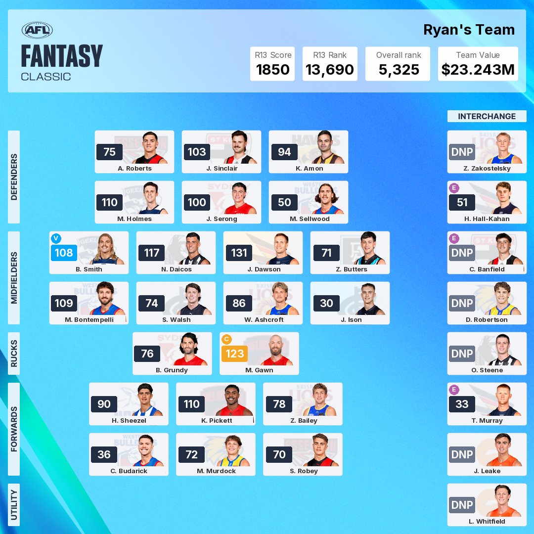 maccawce's tweet photo. Round 13 Review 😅

Score - 1850
Round Rank - 13,690
Overall - 5,325 (5,931 Prev)

Steele -> Dawson 
Flanders -> Baz
Retschko -> HHK
   
VC -> Baz
C -> Gawn 😍

🎯Ash, MSDs (Fitzgerald, Herbet, Artemis, whoever debuts

#AFLFantasy https://t.co/YFprWyNtUJ