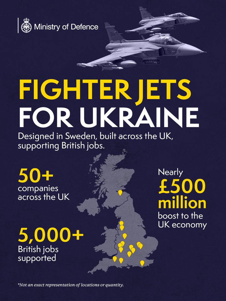 DefenceHQ's tweet photo. Sweden is leading a major new deal to get Gripen fighter jets to Ukraine.

With over 30% of each aircraft built in the UK, it's expected to support over 5,000 jobs, more than 50 companies across Britain, and deliver a £500m boost to the economy.

Backing Ukraine. Backing Britain. https://t.co/FBk5NjXs5x