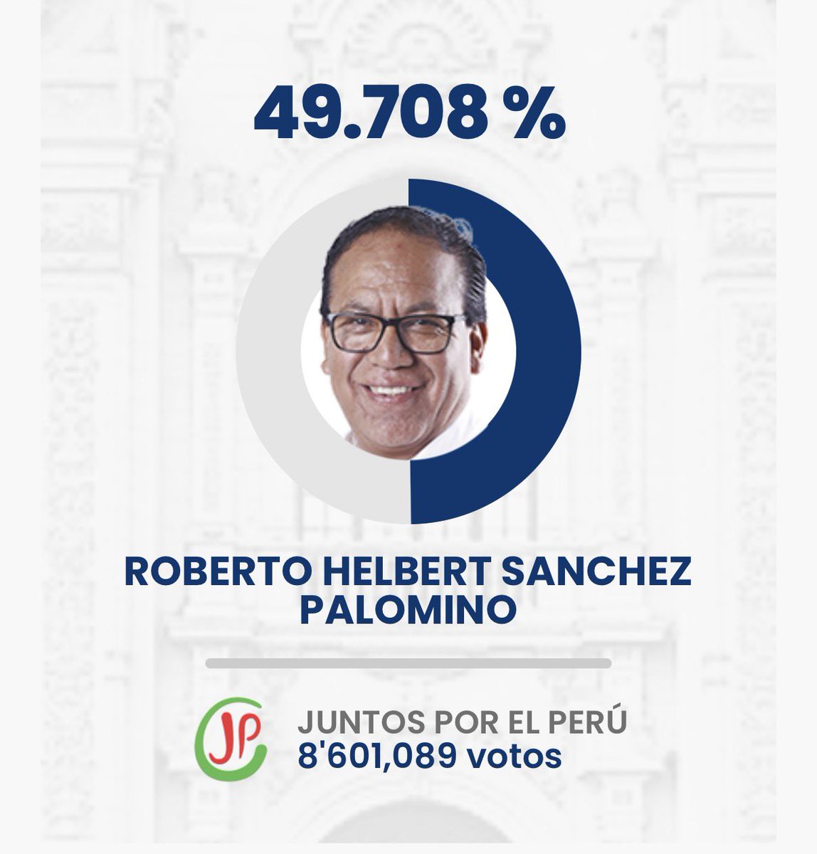 jnascim's tweet photo. 🇵🇪 Eleição no Peru | 2° turno:
🗳️ 91,81% dos votos apurados 

🟠 Keiko Fujimori: 50,292%
🔴 Roberto Sanchez: 49,708%

Fonte: @ONPE_oficial https://t.co/Bv4uuMA1h6