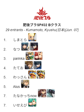 higo_bra's tweet photo. 6/7に開催された肥後ブラSP#32
Aクラス優勝はなかぞーの選手
Bクラス優勝はしまとら選手です
たくさんの方にご参加いただきありがとうございました！ https://t.co/BlhjJRPrwi