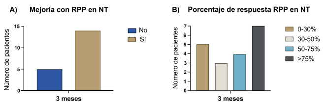 RevNeurol's tweet photo. 🧠Could a minimally invasive procedure improve refractory #TrigeminalNeuralgia and #ClusterHeadache?
📚New study investigates #PulsedRadiofrequency in difficult-to-treat patients.
👉https://t.co/e9fEFvP0SU
#Neurology #PainMedicine https://t.co/d0UsRuKwUS