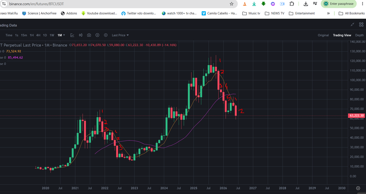 hashim11289's tweet photo. I warned already but nobody listened so far 2 red candles #Btc made. Btc next destination is 25k what do you think in which month #Btc hitting 25k Sept.? Aug? July? or you still bullish? or you think any other level let me know in comment https://t.co/OxSXzcxwMC