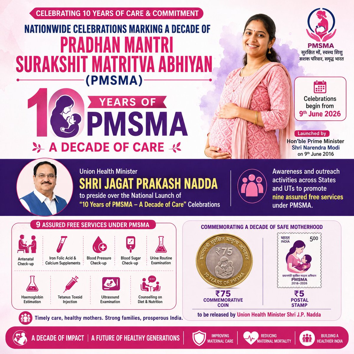 iamberagarwal's tweet photo. Behind every safe pregnancy is a mother who gets timely care, a family that feels reassured, and a child who gets a healthier start in life.

That is the real impact of Pradhan Mantri Surakshit Matritva Abhiyan.

Launched by PM @narendramodi Ji in 2016, PMSMA has helped pregnant women access free, quality antenatal care on the 9th of every month.

As it completes 10 years, this is not just a milestone for healthcare, but a decade of dignity, safety and confidence for mothers across India.