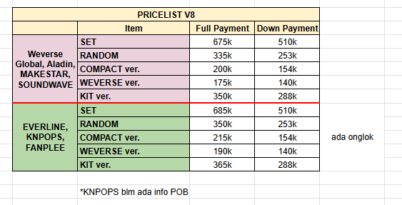 cloud_hyiji_'s tweet photo. PRE-ORDER The 8 x Vernon 1st Mini Album 'V8'
pilih POB
- Weverse Global
- Aladin
- MAKESTAR
- SOUNDWAVE
- EVERLINE
- FANPLEE
- KNOPS

📍 Jogja
✅ FP/DP
❌ Adm + pack
✅ Pob per web

ORDER via DM
nama + item + POB

💰 Price list liat di pict 💰 https://t.co/uLAIcAv6TP