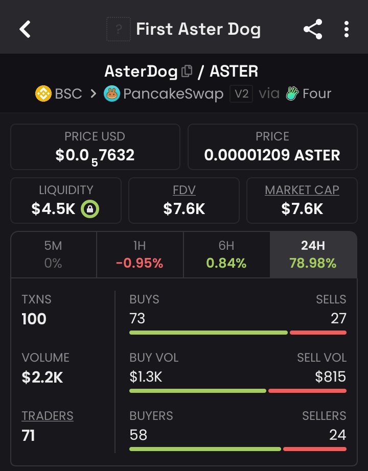 dhope392's tweet photo. $ASTERDOGE 🚀

This is BNB Chain energy at its purest.  
Real community. Real builders. Real momentum.

The team behind Asterdoge is LOCKED IN.  
Active daily. Building non-stop. Pushing harder than ever.  
No promises — just work. No noise — just results.

Memes. Games. Metaverse. Culture.  
We’re here to dominate BNB.

You’re early. Stay early.  

CA: 0x596D6a57b094B67Cb12D0Fad2e5eb71fde344444
Telegram: https://t.co/AIxeHLFiSa  
X: https://t.co/gVDoTI70jl  

BULLS ONLY. LFG.  
#Asterdoge #BNB #Crypto