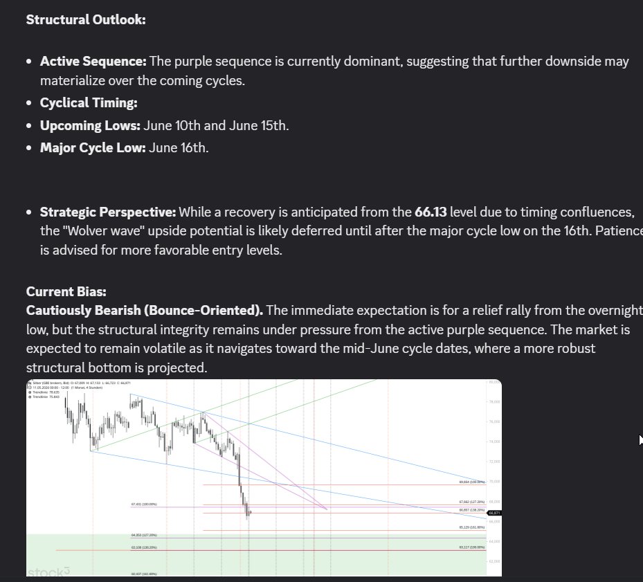 JoeChartingStar's tweet photo. $SILVER H1 UPDATE
$SI_F $SLV #JCSCharting #FinTwit #SilverTrading #Commodities