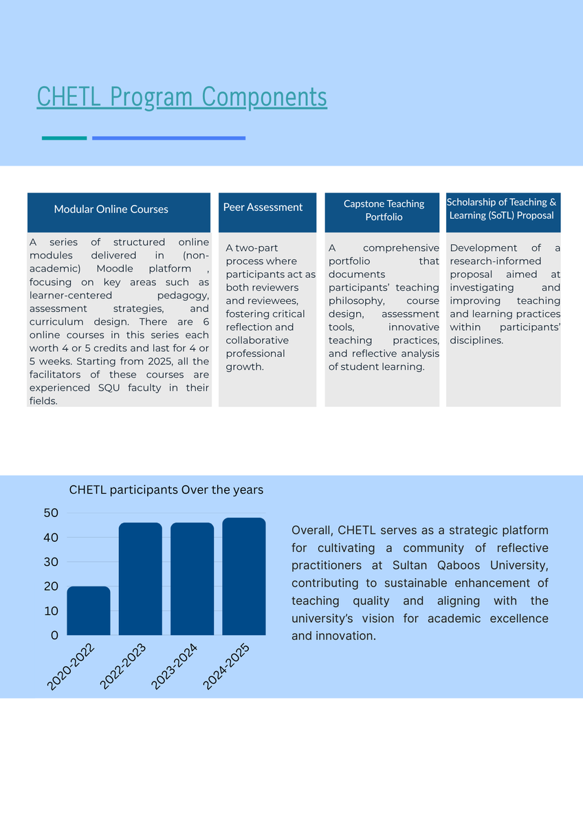 CETL6's tweet photo. CHETL Program Components
 #Part_Annual_Report https://t.co/fs3oGOqgQ2