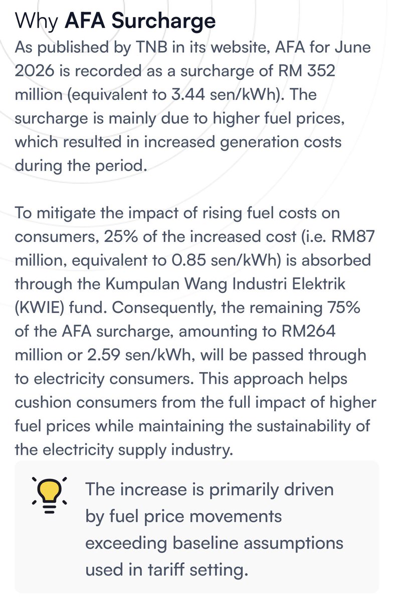 syahir's tweet photo. Harga arang batu Asia meningkat ke paras tertinggi sejak 2024 sebab peraturan baru eksport oleh Indonesia yang merupakan sumber import arang batu utama Malaysia dan juga kesan perang Iran yang mengalihkan penggunaan gas asli kepada arang batu oleh negara-negara di Asia.

arang batu mewakili 47.1% generation mix dekat Semenanjung. 

sejak bulan Mac selepas perang meletus kadar rebat Automatic Fuel Adjustment (AFA) untuk penggunaan elektrik 600kWh ke atas berkurang dan sejak Mei kadar AFA menjadi surcharge +1.38 sen/kWh dan untuk Jun terus meningkat kepada 2.59 sen/kWh. 

dengan harga arang batu dan gas yang dijangka terus meningkat, pengguna yang menggunakan elektrik melebihi 600kWh sebulan berhadapan dengan surcaj AFA atau tarif lebih tinggi. 

walaubagaimanapun hanya 15% pengguna menggunakan elektrik melebihi 600kWh selebihnya 85% tidak terkesan dengan AFA dan juga menerima pengecualian caj runcit RM10.