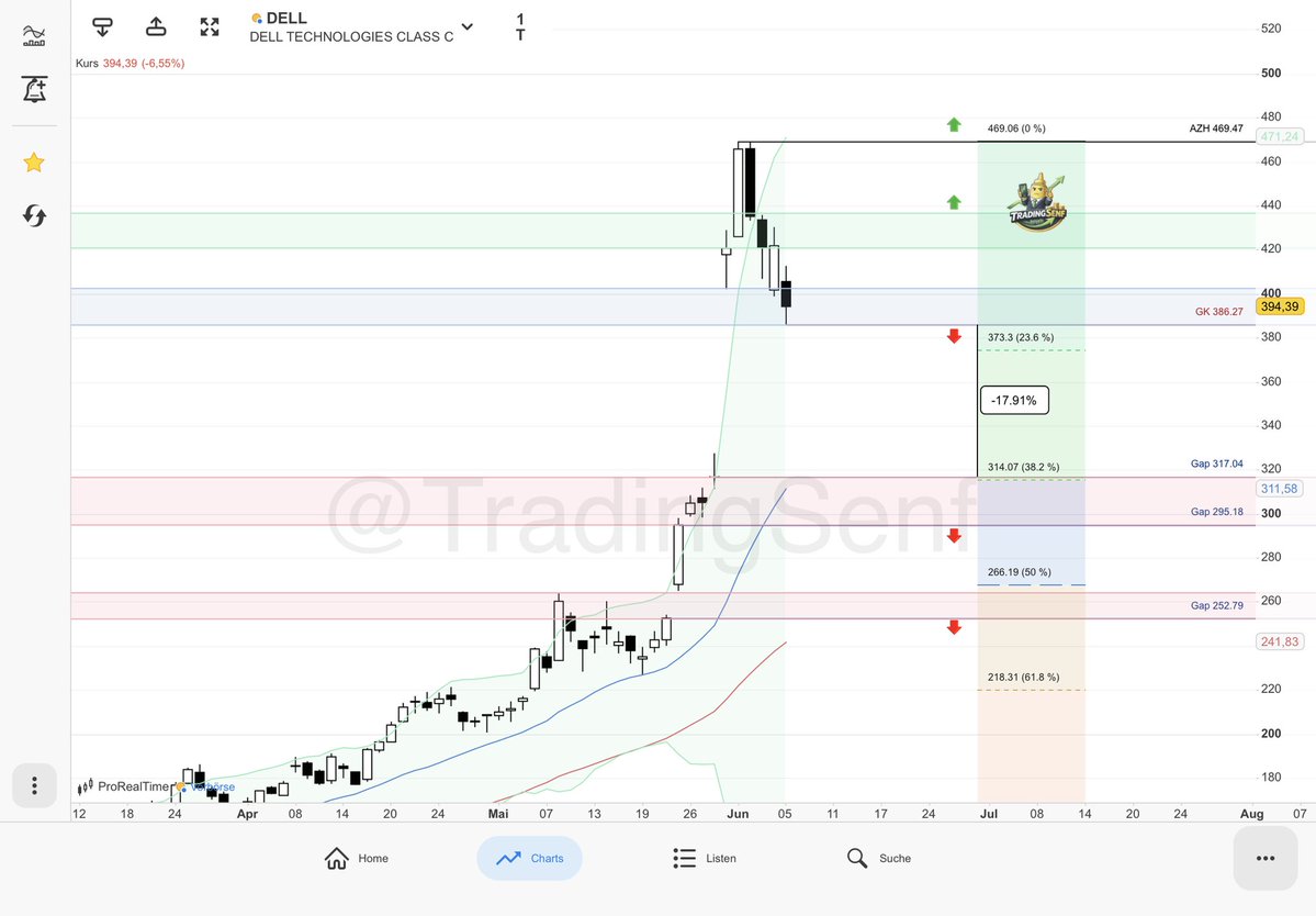 TradingSenf tweet picture